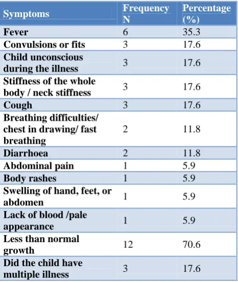 Table 7 shows the distribution of children according to the history related to breast feeding
