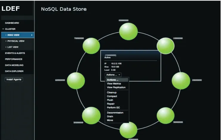 Figure 3. The Operational Dashboard Provides a Comprehensive View of the Entire System