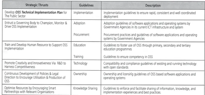 Table 1.1 – Strategic Thrusts And Guidelines Matrix