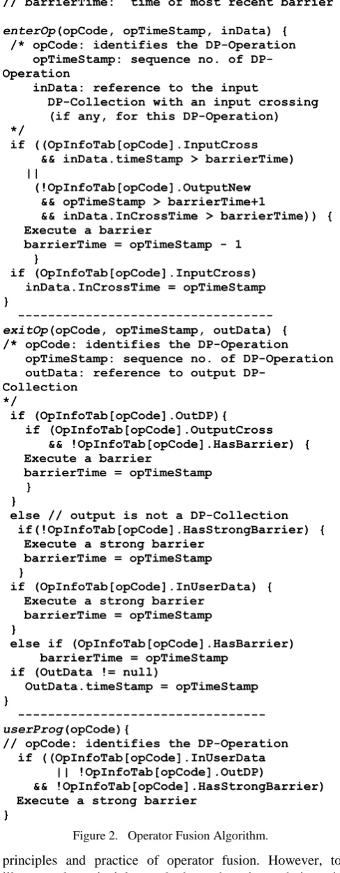Figure 2.   Operator Fusion Algorithm. 