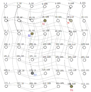 Fig. 1 Graph topology of Multi-Mesh of Trees with 81 processors. All inter-block links are not shown 