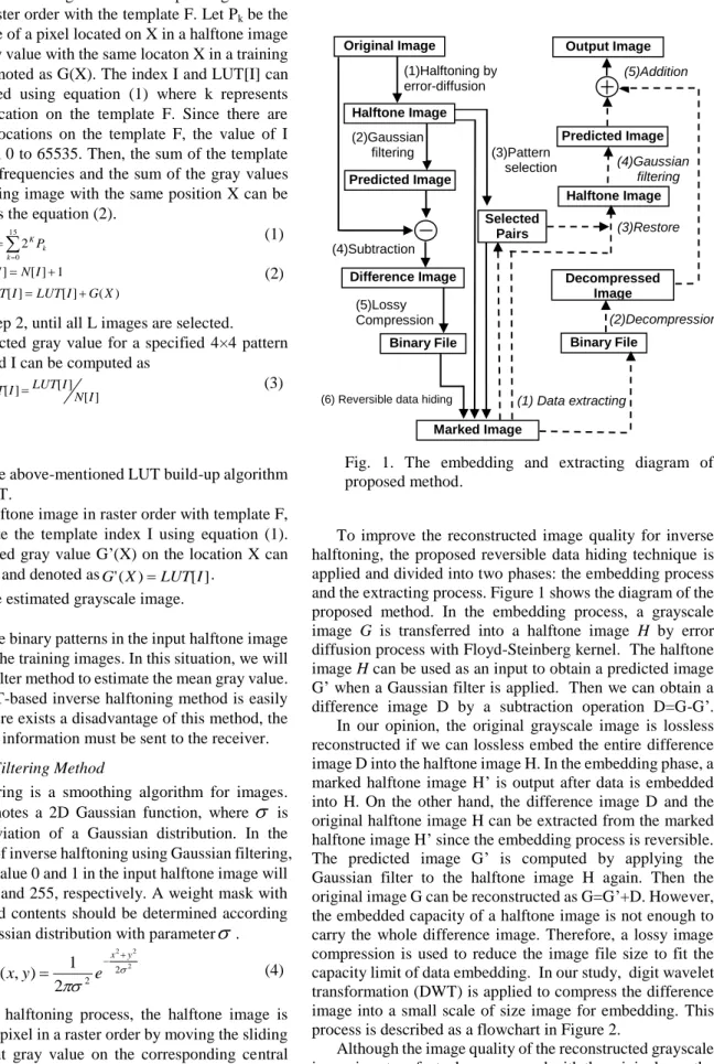 Fig.  1.  The  embedding  and  extracting  diagram  of  proposed method. 