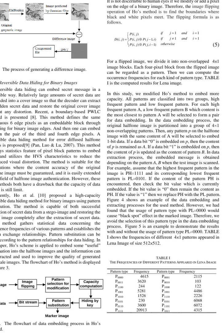 Fig. 2.  The process of generating a difference image. 