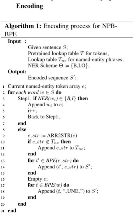 Table 1: Amount of different types of features.