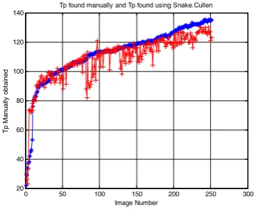 Fig. 11. Image segmentation and boundary representation and description.  