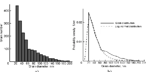 Fig. 1.  (a)  2D-image of the calibrating grid with 3 mcm period and step height 100 nm; the size of scanning area is 20х20х0,1 mcm; (b) a set of straight lines approximating the edges of the calibrating grid as a result of the algorithm operation