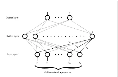 Figure 2.7 A multilayer perceptron 