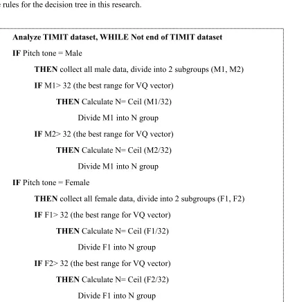 Figure 3.3 Rules for decision tree to distribute speaker dataset 