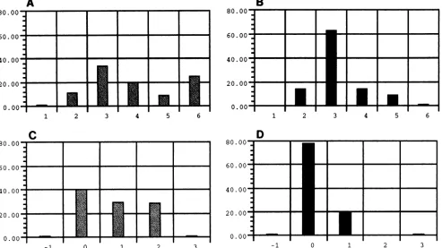 FIG. 7.percentagesequencestext. Net charge of V3 loop sequences in the blood and in the brain