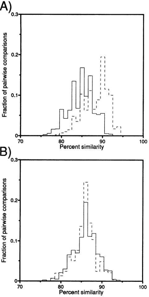 FIG. similaritybrainsamplesV3however,representsthatsameinterpatientsamplesroundedisons5