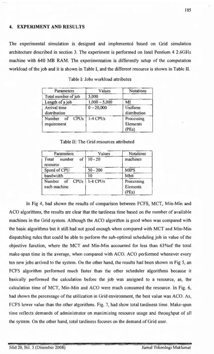 Table I: Jobs workload attributes