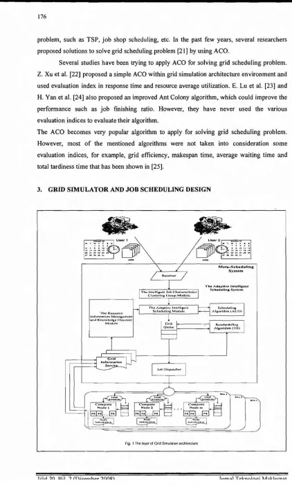 Fig. 1 The layer of Grid Simulahon architecture