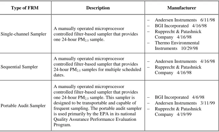 Table 10: FRM Sampler Types