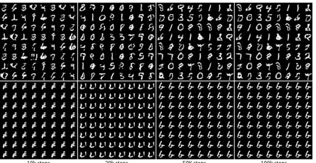 Figure 1.2: Result of mode collapse. [1]
