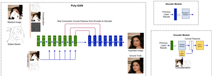 Figure 2.5: Poly-GAN: Generator network.