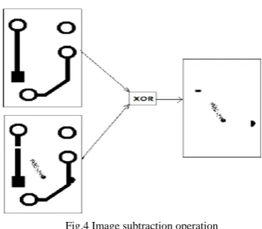 Fig.4 Image subtraction operation 