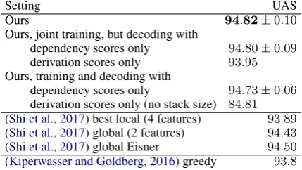 Table 1: Network hyperparameters