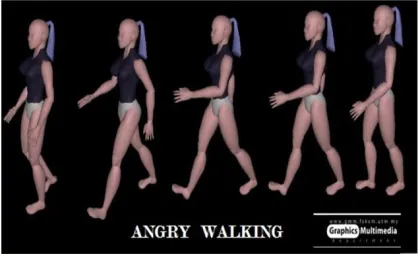 Figure 8 Operational framework for 3D character emotion walking  