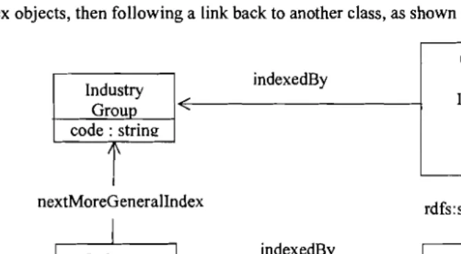 Figure 9 Indexed System of Classes 