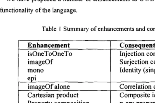 Table I Summary of enhancements and consequent functionality 