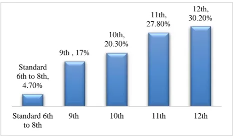 Figure 1: Age distribution of study participants. 