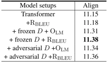 Table 1: BLEU scores on Zh-En and En-De translation task. Transformer is the baseline model