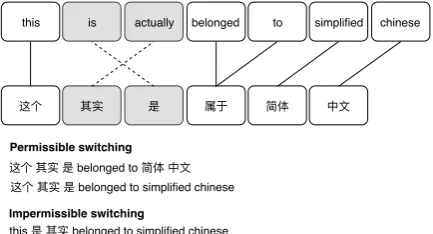 Figure 1: Pointer-Gen model, which includes an RNN encoder and RNN decoder. The parallel sentence is theinput of the encoder, and in each decoding step, the decoder generates a new token.