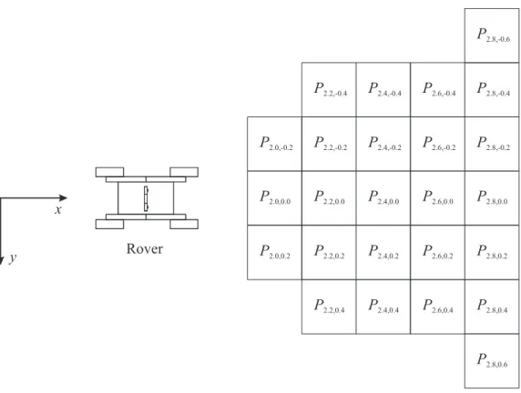 Figure 1-4. Sample overhead view showing regular grid of terrain patches in front of rover 