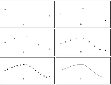 Figure 4.4: Iterative process of ﬁnding middle frames. a. The given two key-frames; b