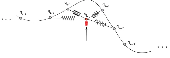 Figure 5.2: Regularization by attaching ﬁctitious springs to neighboring frames.