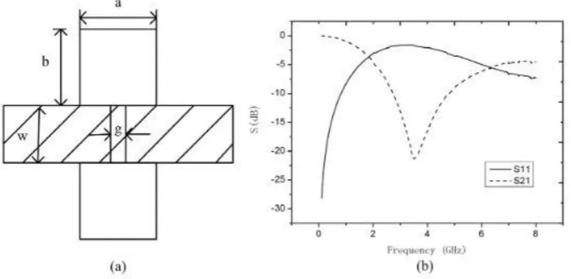 Figure 1. The first DGS unit: (a) Dumbbell DGS unit, (b) Simulated S - parameters for dumbbell DGS unit