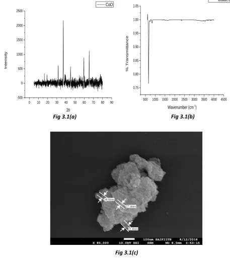 Fig 3.1(a)2 