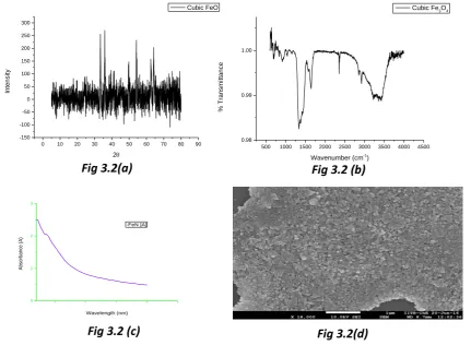 Fig 3.2(a) 