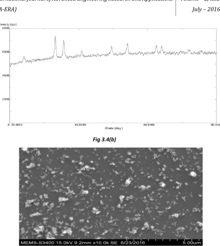 Fig 3.4(b) 