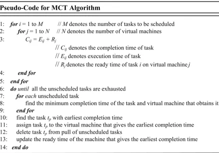 Fig 2. Pseudo-code of MCT algorithm.