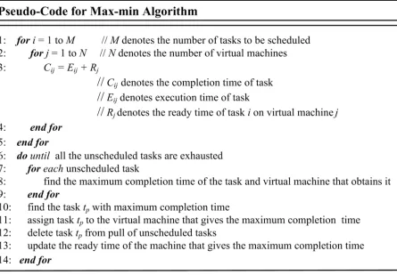 Fig 4. Pseudo-code of Max-min algorithm.