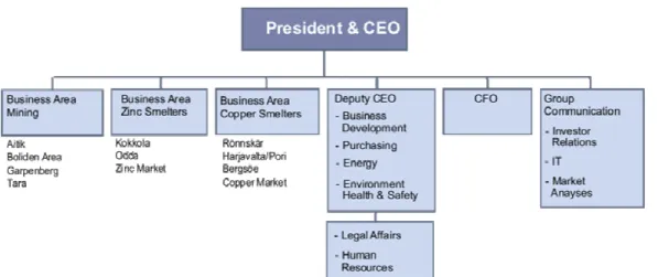 Figure 4:1. Organizational chart of the entire corporation 