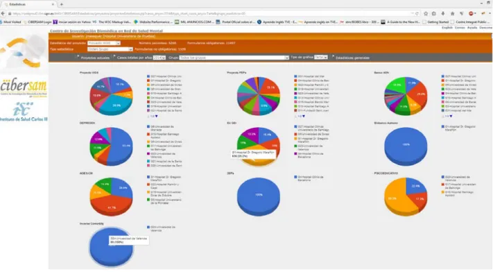 Fig . New statistical structure of cases entered