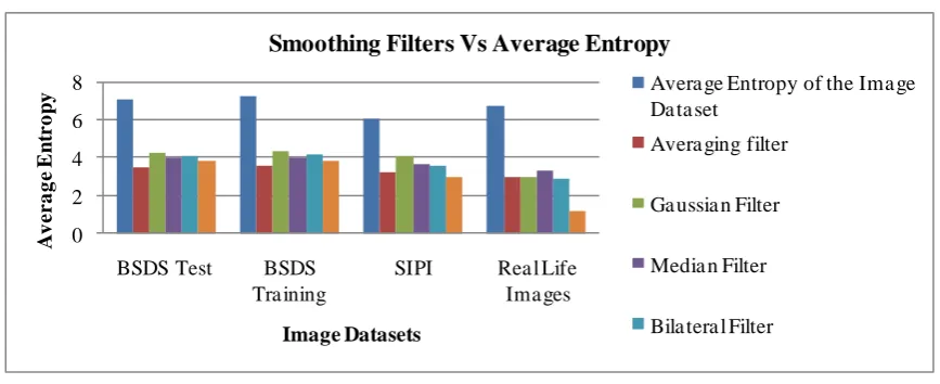 Figure 5. Average Entropy 