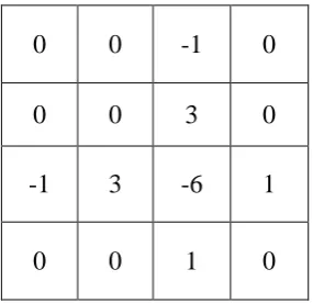 Fig.1. Guided Image Filter 