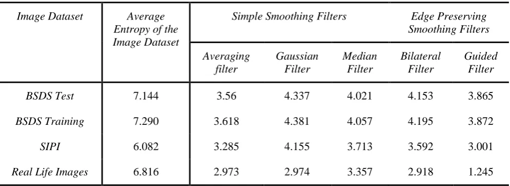 Figure 4. Average MSE 