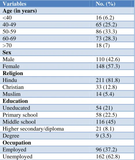 Table 1: Socio-demographic profile of the participants (n=258). 