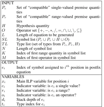 Table 3: Input, output and variable deﬁnitions for theInteger Linear Programming (ILP) framework used forquantity composition