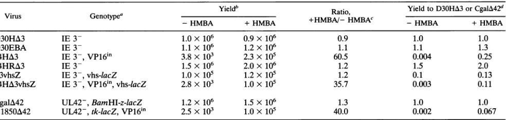 TABLE 1. Yield of progeny