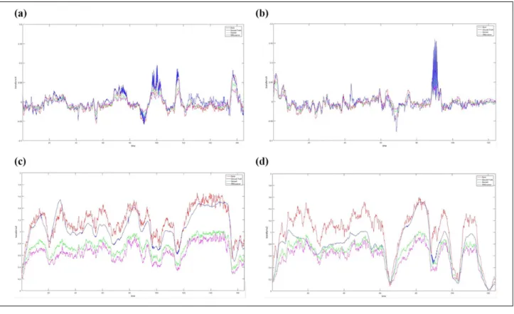 Figure 10 gives the results of the two flow CNN models.