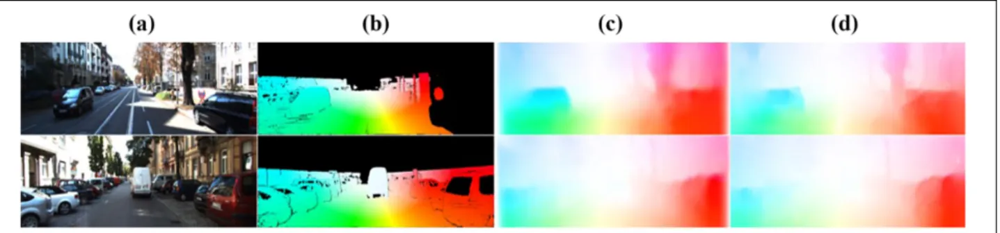 Figure 11. Comparison of optical flow in GT, results without and with forward-backward consistencies: (a) input image, (b) GT, (c) result without f-b, and (d) result with f-b