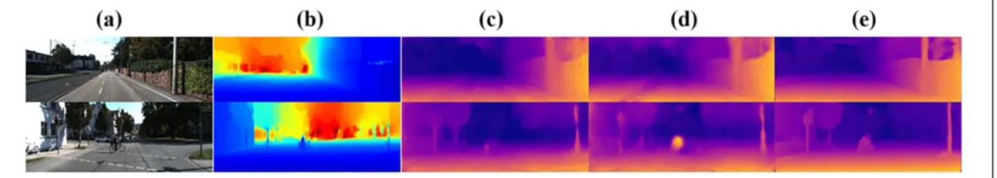 Figure 5. Disparity images of (a) input image, (b) GT, (c) R. Garg, (d) GeoNet, and (e) ours.