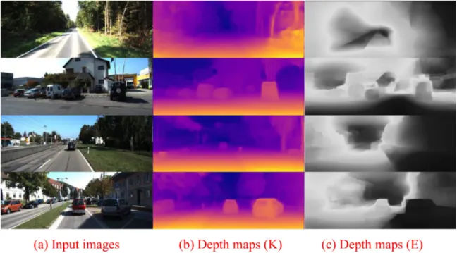 Fig. 12. Monocular depth estimation results. (a) Input images: input images come from the Euroc dataset randomly; (b) depth maps (K): the generated depth maps by the  model which is trained on the KITTI dataset, (c) depth maps (E): the generated depth maps