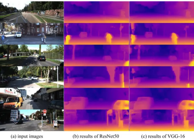 Fig. 5. The performance of monocular depth estimation between Resent50 and VGG-16. 