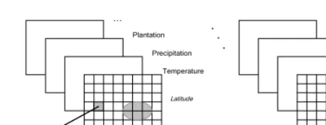 Fig. 2. A simplified architecture for the system 